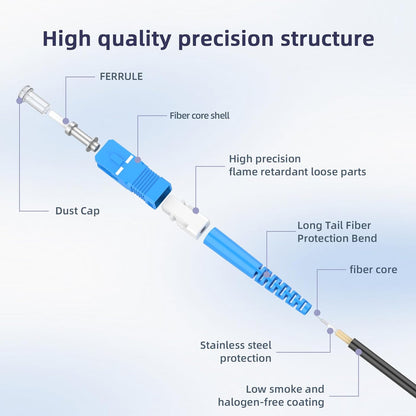 Outdoor Armored Fiber Optic Cable 🌐🔌