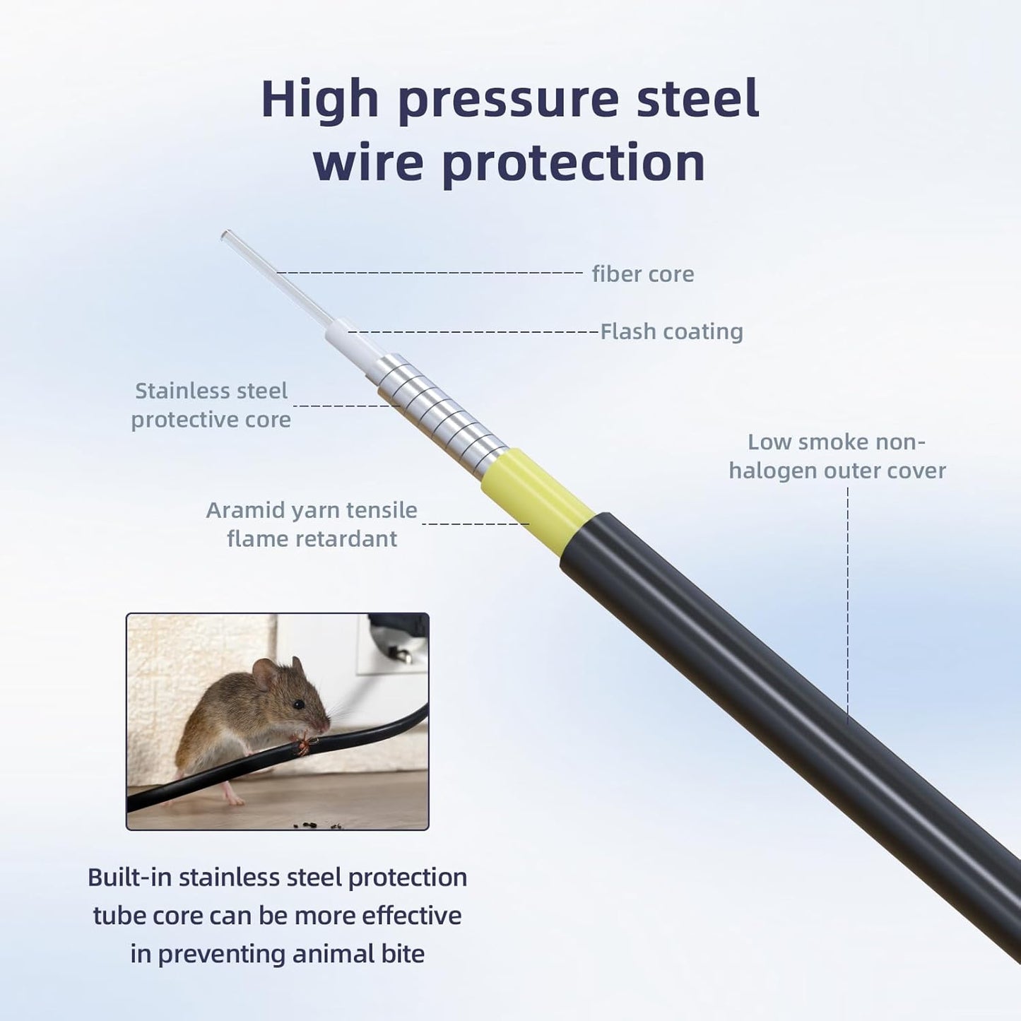 Outdoor Armored Fiber Optic Cable 🌐🔌